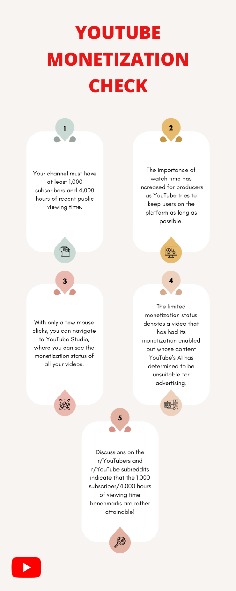 How Gwaa Can Help You Grow on YouTube